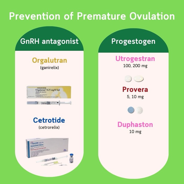 Prevenzione dell'ovulazione prematura — antagonisti del GnRH (Orgalutran, Cetrotide) e progestinici (Utrogestran, Provera, Duphaston)