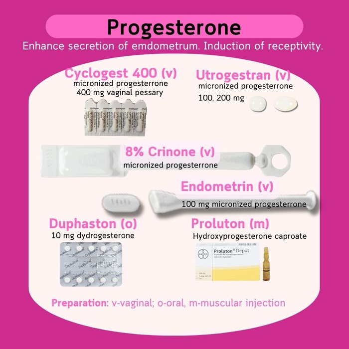 Progesterone per la preparazione e il supporto endometriale — Cyclogest, Utrogestran, Endometrin, Crinone, Duphaston, Proluton