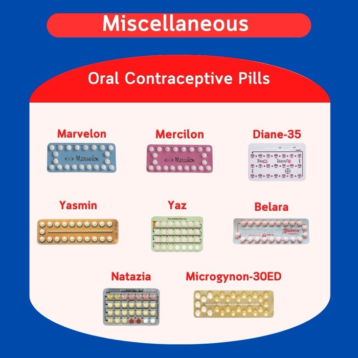 Pillole contraccettive orali usate prima dei cicli di FIVET — Marvelon, Mercilon, Diane-35, Yasmin, Yaz, Belara, Natazia, Microgynon-30ED